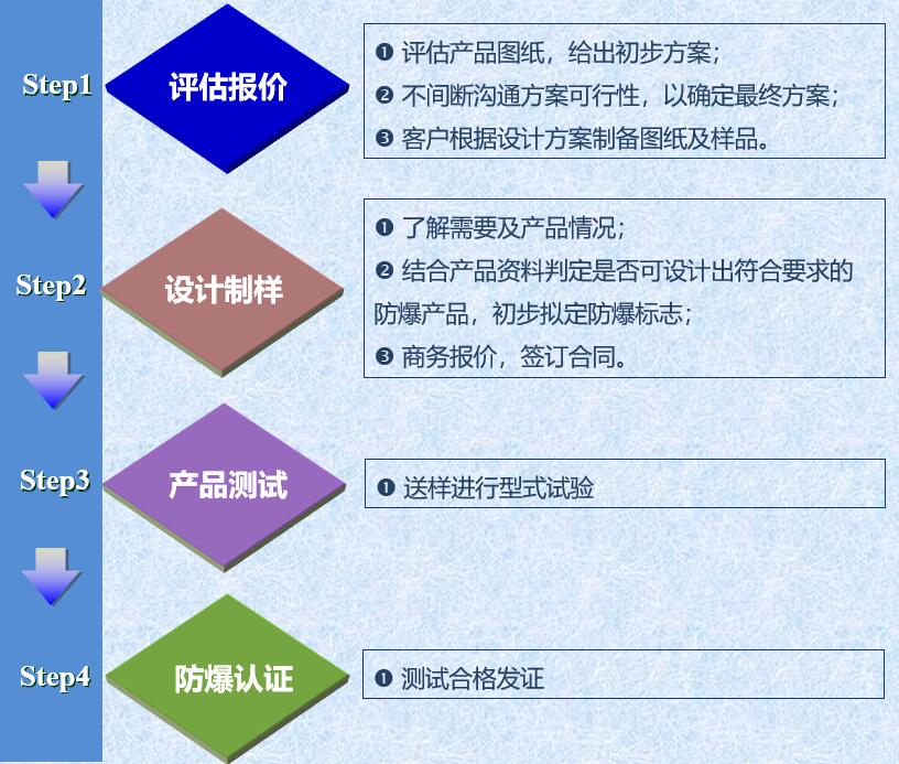 糖心APP官网进入設計服務流程圖.jpg