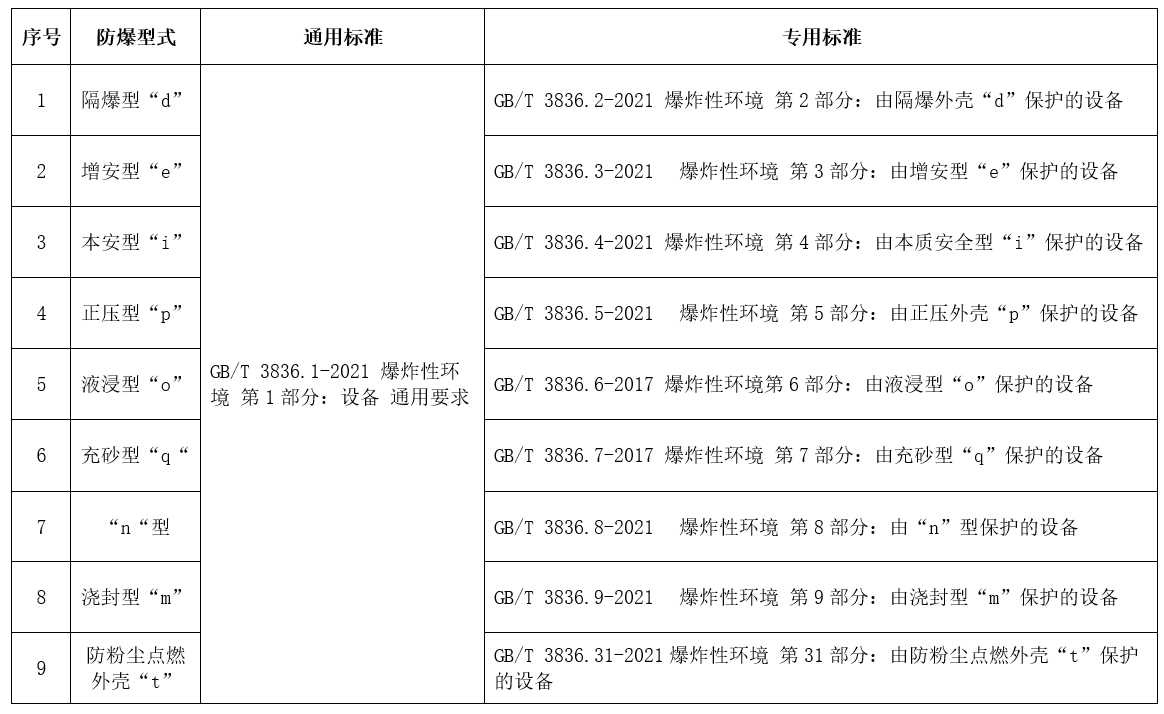糖心APP官网进入電氣CCC認證型式和標準.jpg 糖心APP官网进入電氣CCC認證型式和標準.jpg