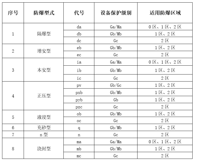 糖心APP官网进入型式和糖心APP官网进入區域對應關係.png
